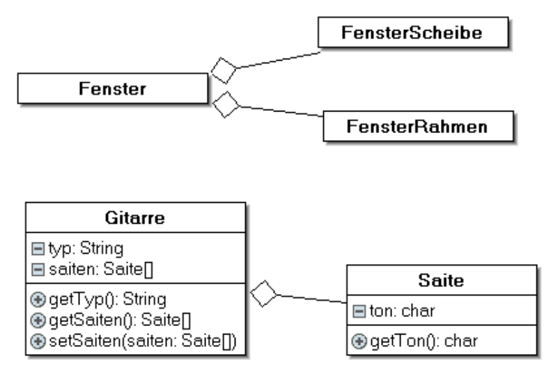 Abb. 1: Beispiele für Aggregation